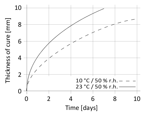 en_PNG_01-diagram-Sikaflex-227-US