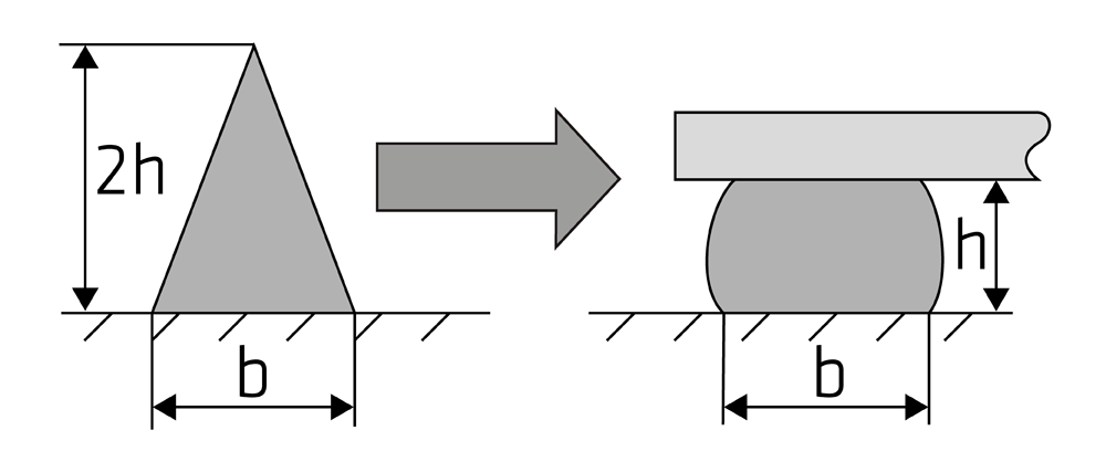 Grafik Klebstofftrag.