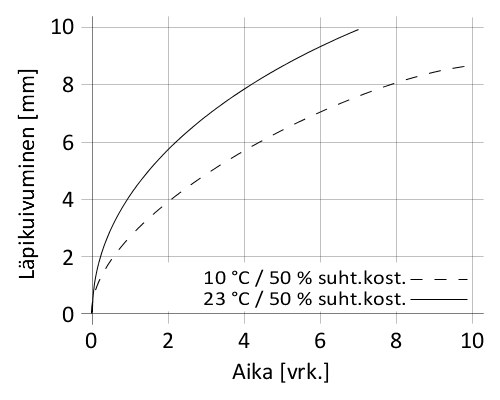 fi_FI_PNG_01-diagram-sikatack-PRO