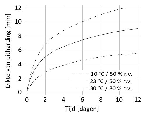 nl_BE_PNG_01-diagram-sikaflex-260n