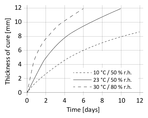 en_png_01 -图sikaflex - 250电脑