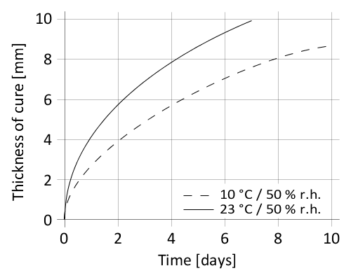 en_PNG_01-en-Sikaflex-256-diagram