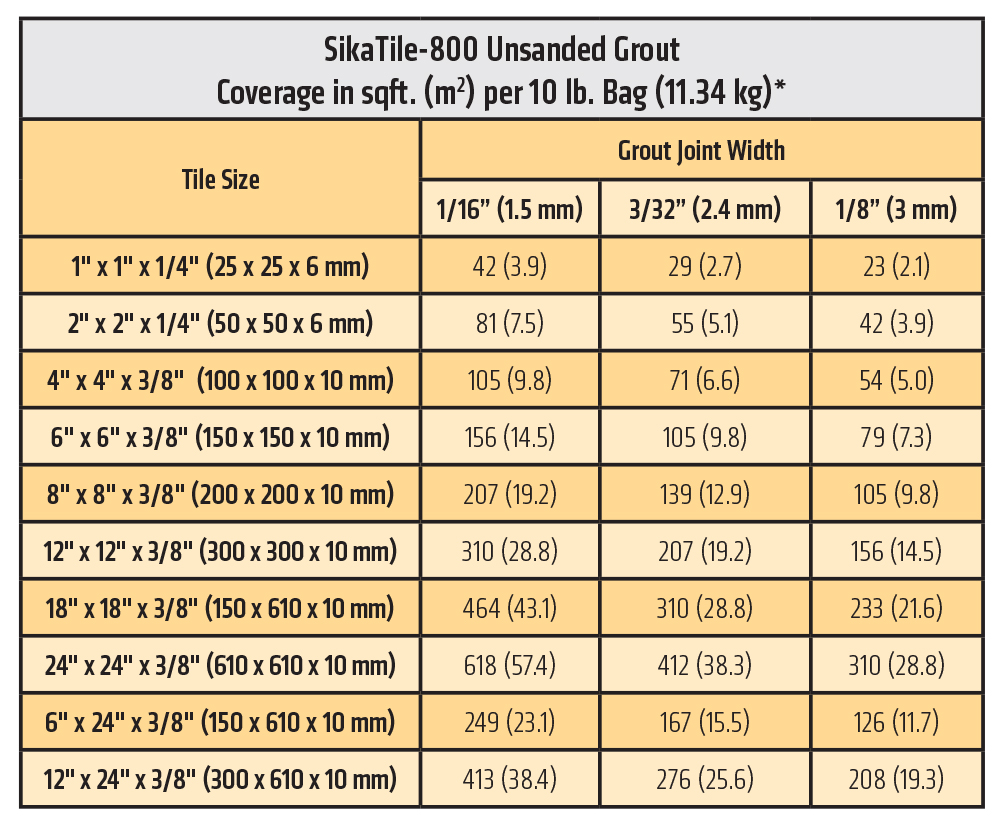 SikaTile®-800 Unsanded Grout | Grout