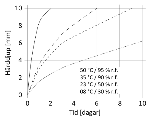 sv_SE_PNG_01-en-diagram-sikasil-sg-20