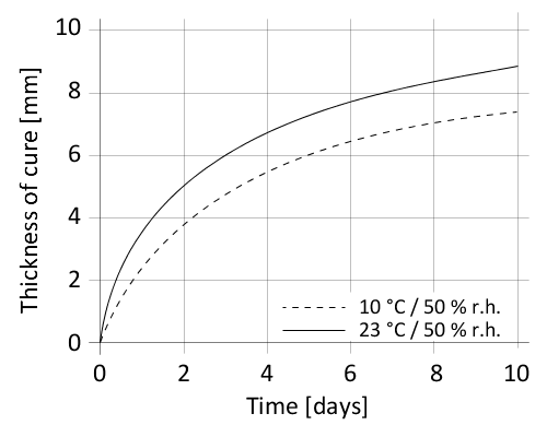 en_png_01 - en - sikaflex - 292 - i -第十九节- 07年决赛