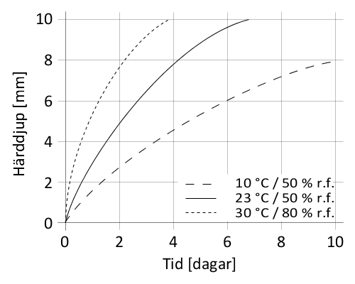 sv_SE_PNG_01-diagram-sikatack-panel-50