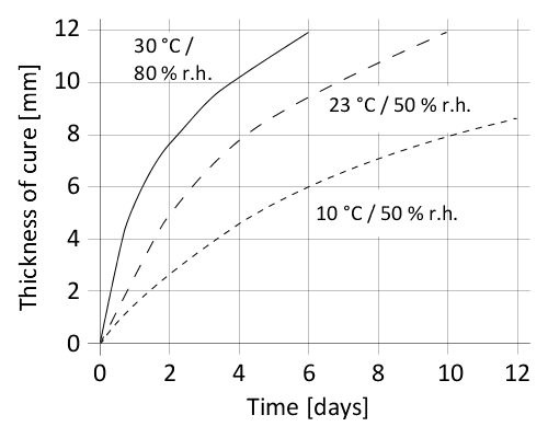 en_PNG_01-diagram-sikaflex-255_Extra