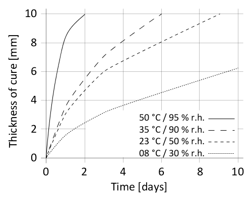 en_PNG_01-diagram-sikasil-AS-165