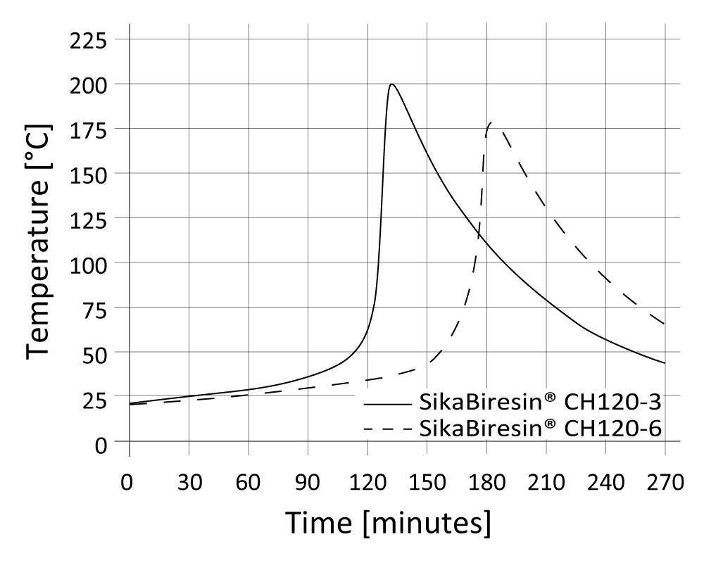 01-diagram-SikaBiresi-CR120_potlife