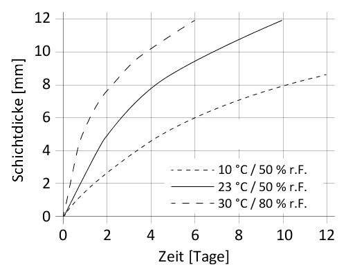 de_DE_PNG_01-diagram-sikaflex-250pc