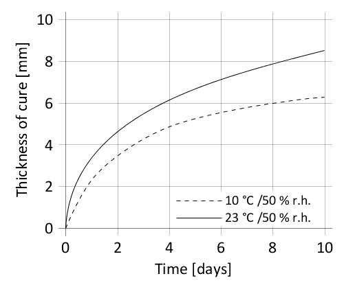 en_PNG_01-en-sikaflex-552 AT_v20_05