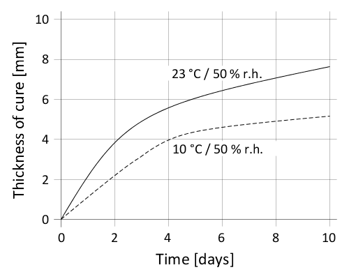 en_PNG_01-diagram-sikaflex-501-la