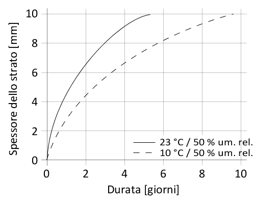 it_CH_PNG_01-diagram-sikaflex-298-fc