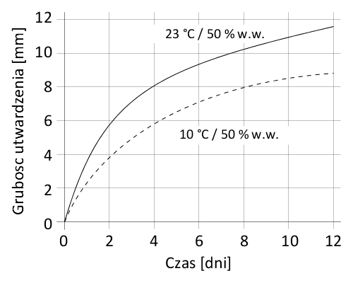 pl_PL_PNG_01-diagram-sikaflex-fix