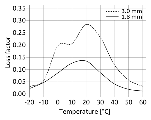 en_PNG_01-diagram-sikadamp-115