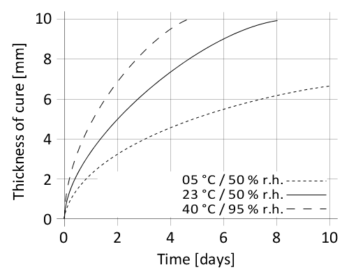 en_png_01-en-zh-sikasil-ws-305_kr_v20_06_final