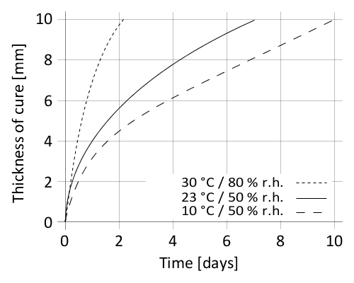 en_PNG_01-diagram-sikaflex-645