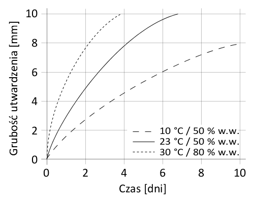 pl_PL_PNG_01-diagram-sikatack-panel-50
