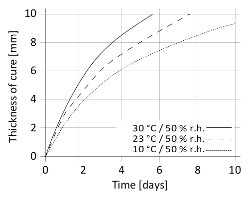 en_PNG_01-diagram-sikafiresil_marine_N