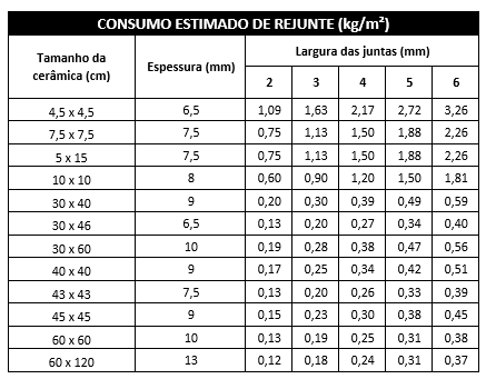 Tabela de Consumo de Rejunte_Piscinas
