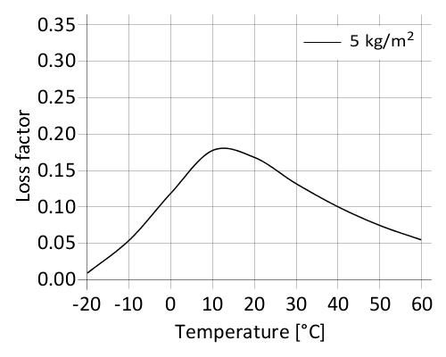 en_PNG_01-diagram-sikadamp-140AL