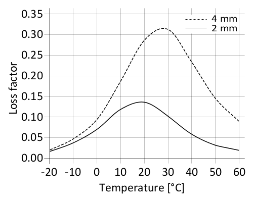 en_PNG_01-diagram-sikadamp-110
