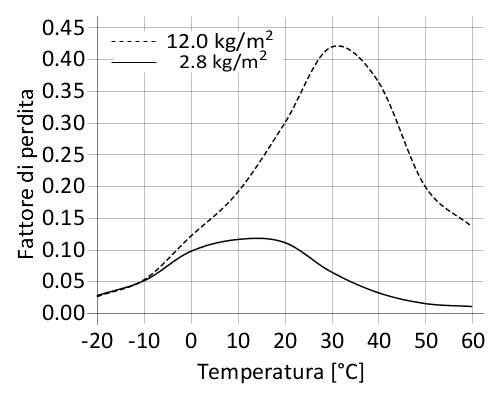 it_CH_PNG_01-diagram-sikadamp-140