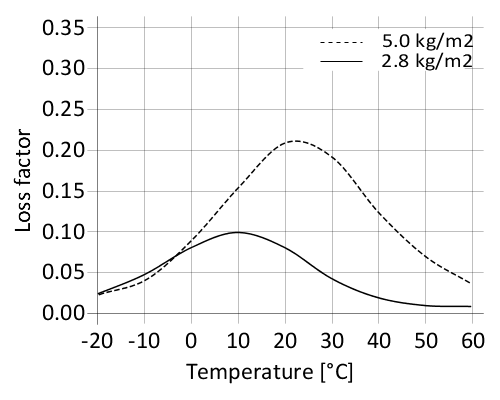 en_PNG_01-diagram-sikadamp-140alv