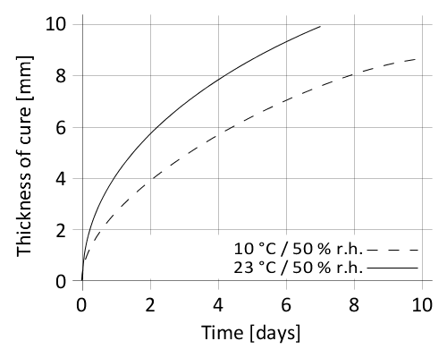 en_PNG_01-diagram-sikasil-gp-101