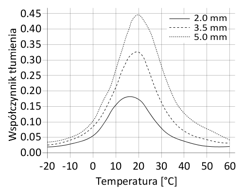 pl_PL_PNG_01-diagram-sikagard-6682