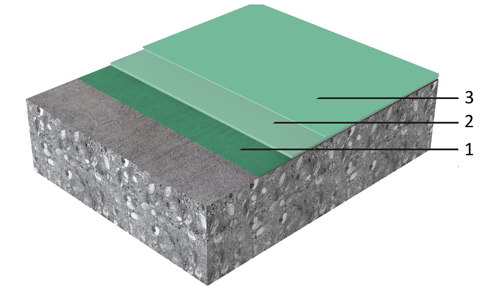 02-en-Sika-Comfortfloor-PS-27